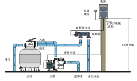 意萬仕鹽加氯器